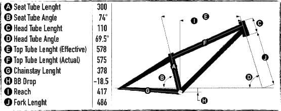 Leafcycles Ruler Dirtjumping Frame Geometry Chart